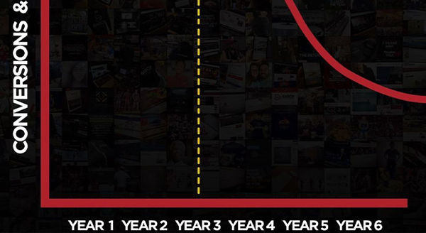 How Often Should You Revamp Your Website?